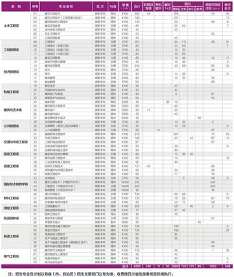 学费收费|四川建筑职业技术学院学费一年多少钱