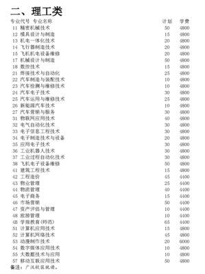 2019年四川航天职业技术学院在川招生专业计划